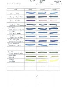 Ink color test chart with handwritten notes.